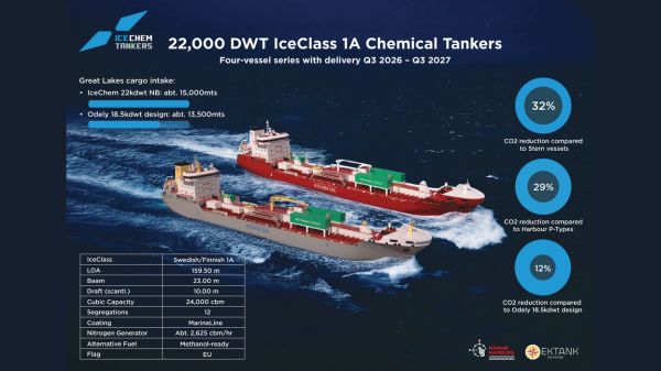 IceChem Tankers methanol-ready chemical tankers.